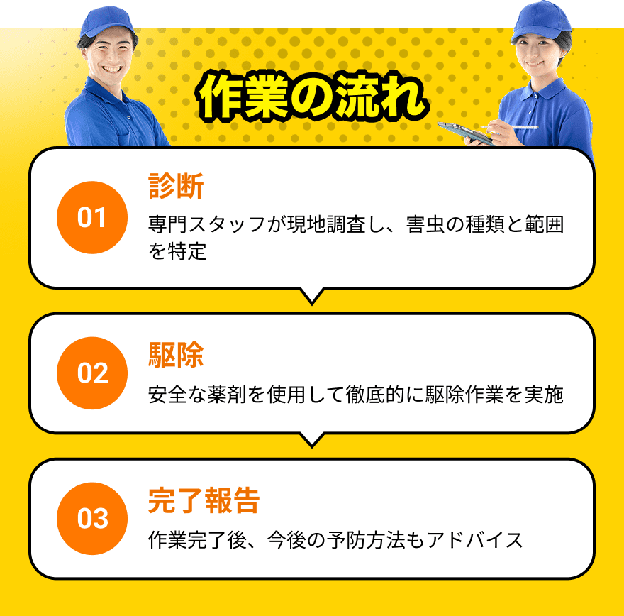 作業の流れ